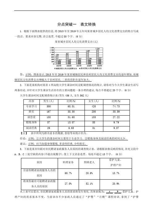 高考语文复习 专题15 图表文转换 分点突破1 表文转换44