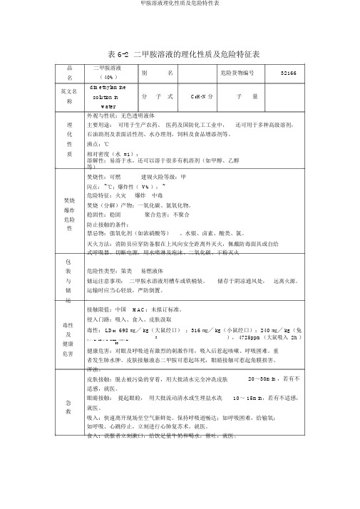 甲胺溶液理化性质及危险特性表