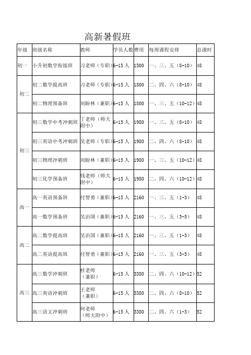 高新暑期班