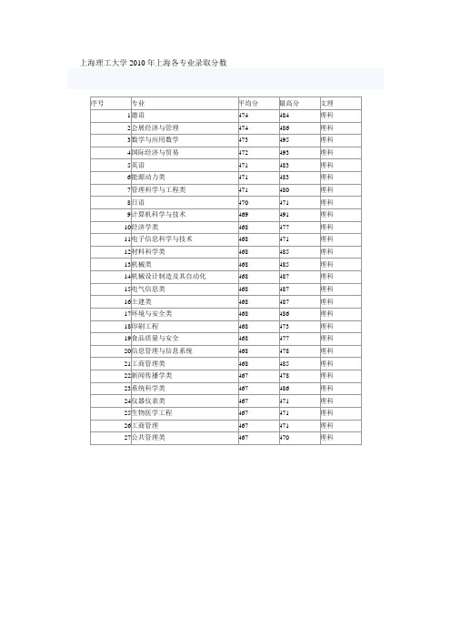 高考分数