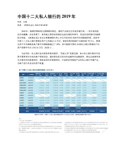 中国十二大私人银行的2019年