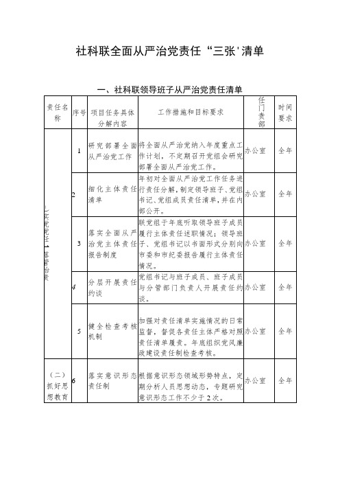 社科联全面从严治党责任“三张”清单(最新)