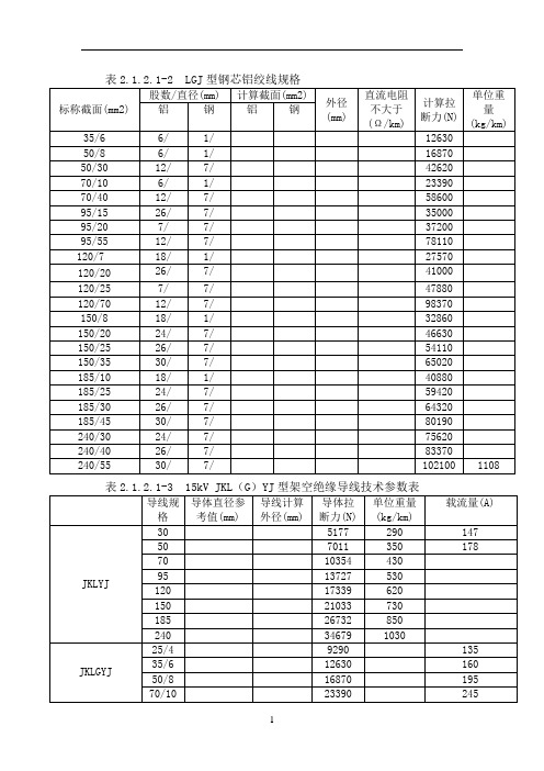 LGJ、JKLYJ、JKLGYJ.....输电线路导线参数