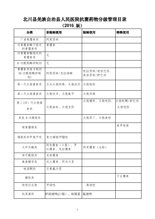 抗菌药物分级管理目录(新)