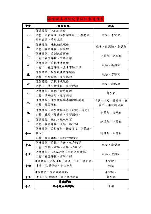 柠檬树美语幼儿学校跆拳道课表