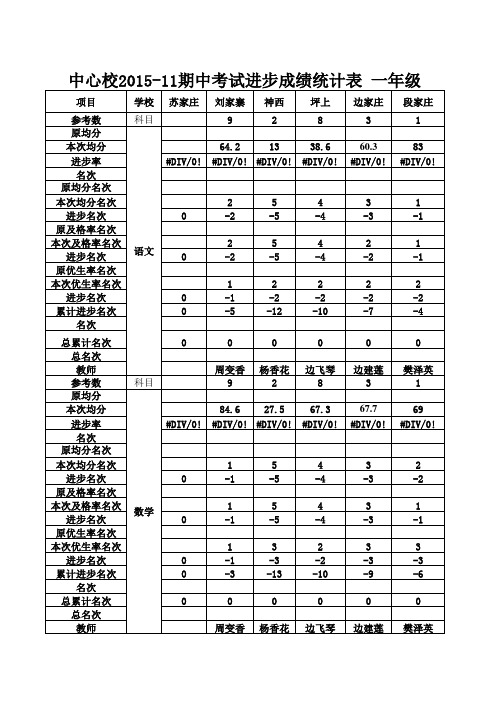神西中心学校2015-11期中考试进步统计