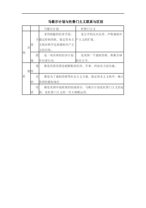 马歇尔计划与杜鲁门主义联系与区别