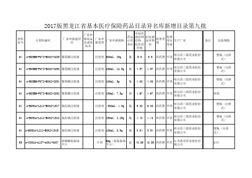 2017版黑龙江省基本医疗保险药品目录异名库新增第九批数据