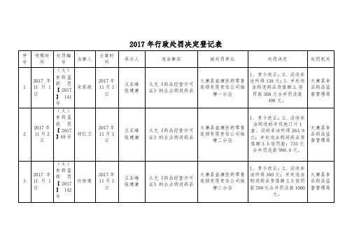 2017年行政处罚决定登记表