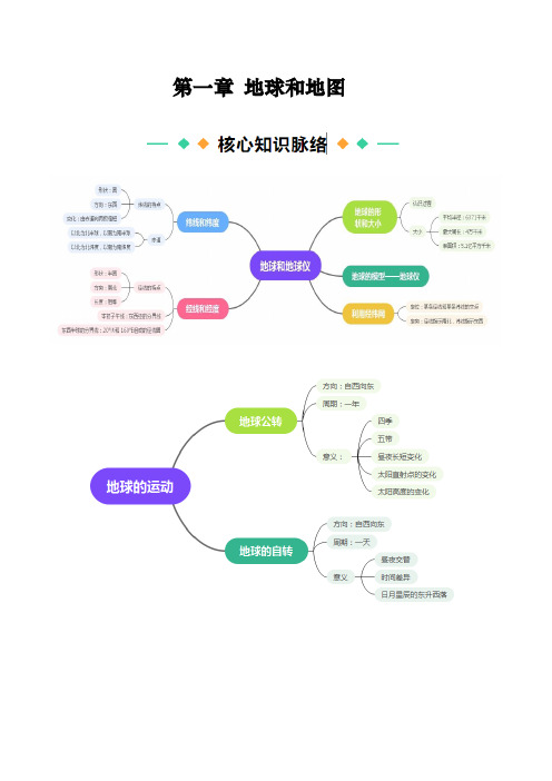 第一章  地球和地图 【速记清单】