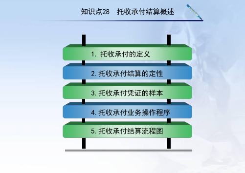 大学教育-金融企业会计-28