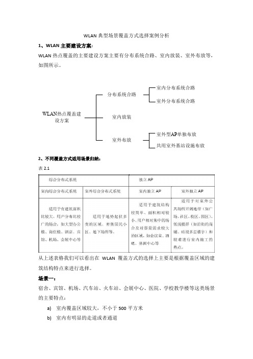 WLAN场景覆盖方式选择及方案示例