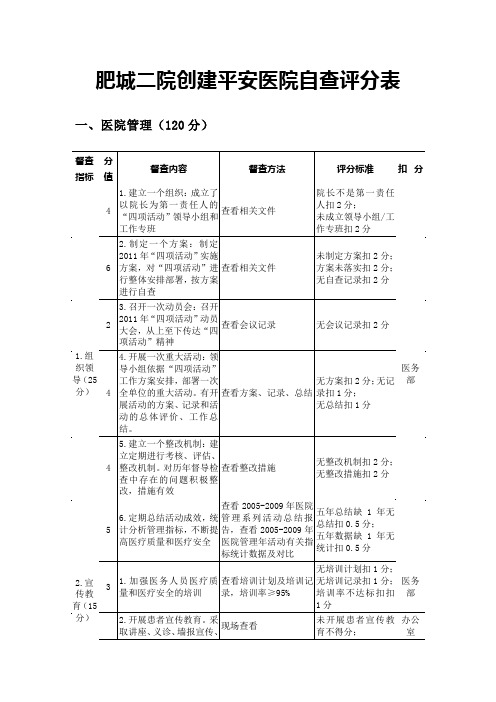 肥城二院创建平安医院自查评分表