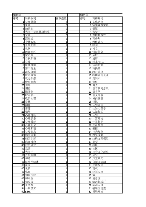 【国家社会科学基金】_心理状态_基金支持热词逐年推荐_【万方软件创新助手】_20140807