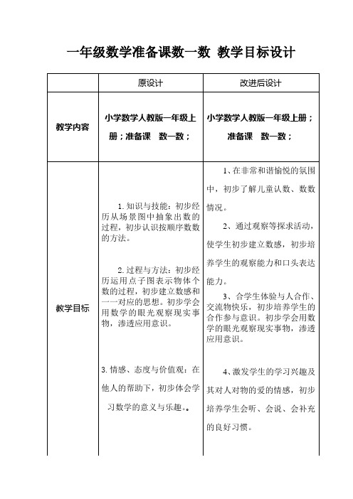 一年级数学准备课数一数教学目标设计