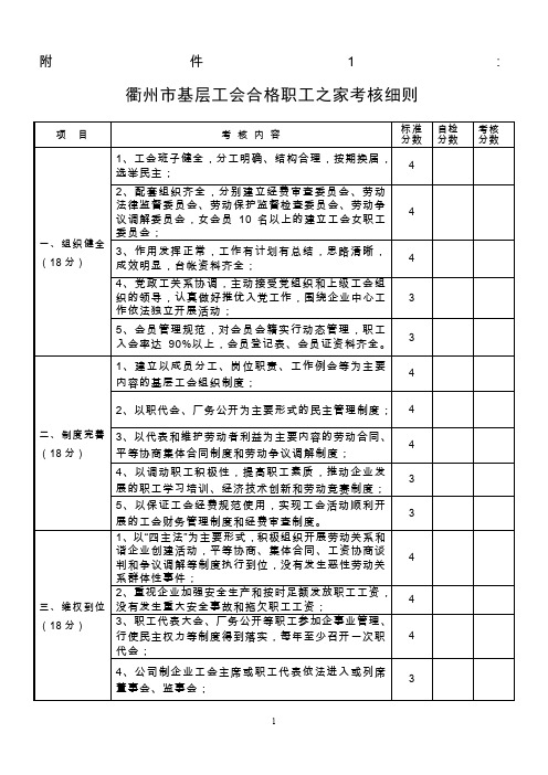 衢州市基层工会合格职工之家考核细则 项目