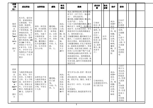 人体寄生虫学表格总结复习