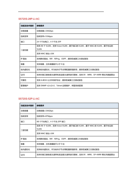 参数一标华为交换机