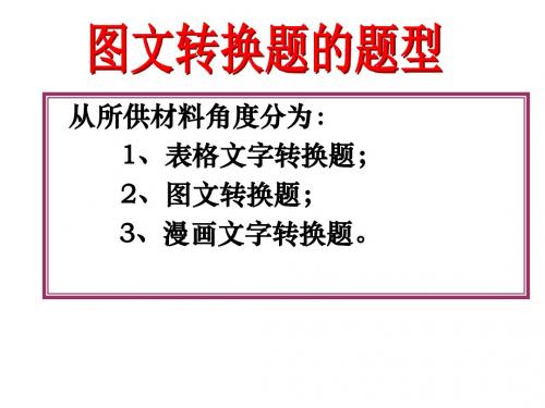 【高考语文】高考复习图文转换题的题型ppt