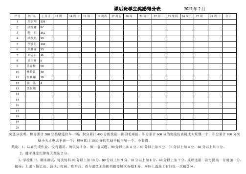 课后班学生奖励得分表                   2016年9月