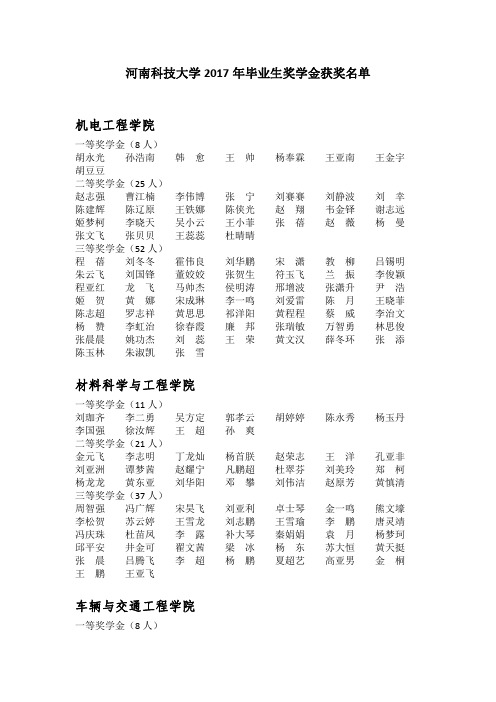 河南科技大学2017年毕业生奖学金公示名单