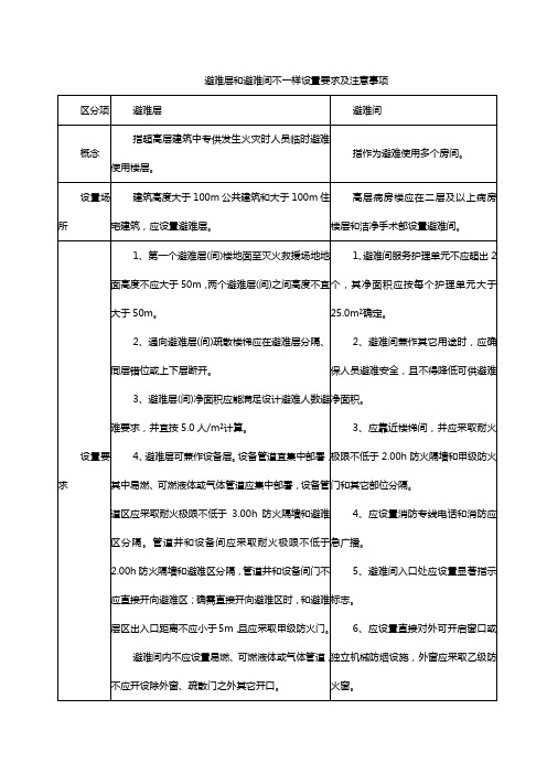 避难层与避难间的不同设置要求及注意事项