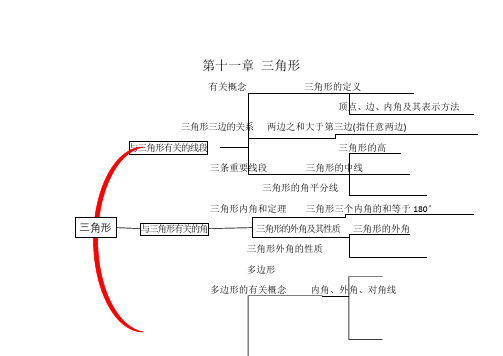 八年级下册数学第七章思维导图。