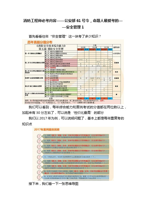 消防工程师必考内容——公安部61号令，命题人最爱考的——安全管理1