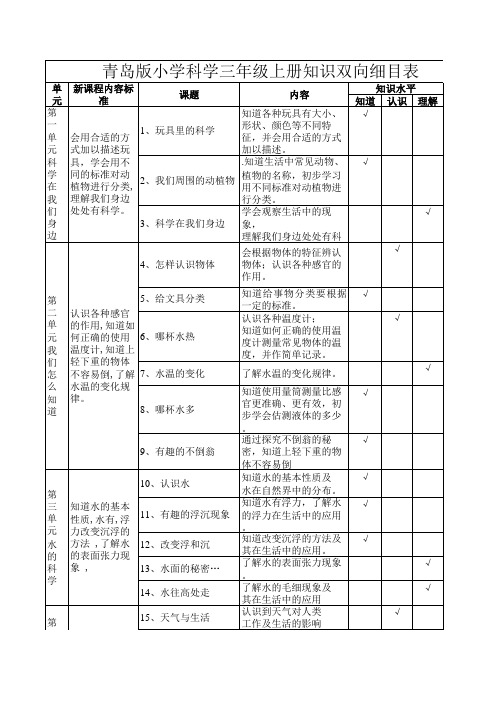 三年级上册科学双向细目表