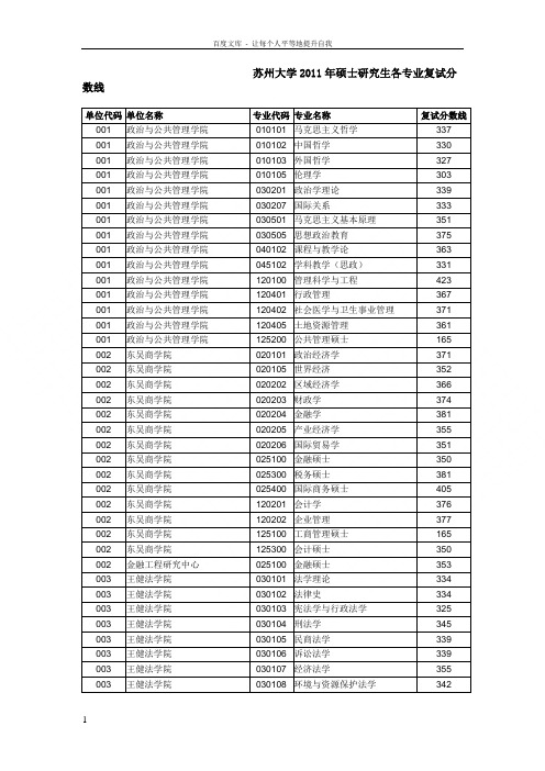 苏州大学历年硕士研究生各专业复试分数线