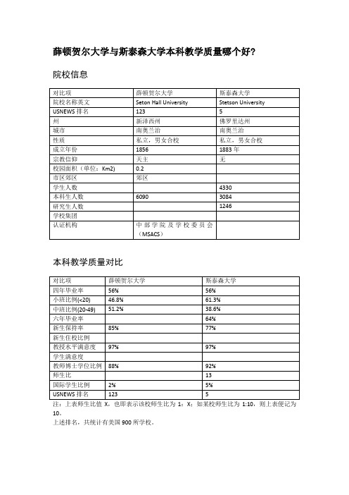 薛顿贺尔大学与斯泰森大学本科教学质量对比