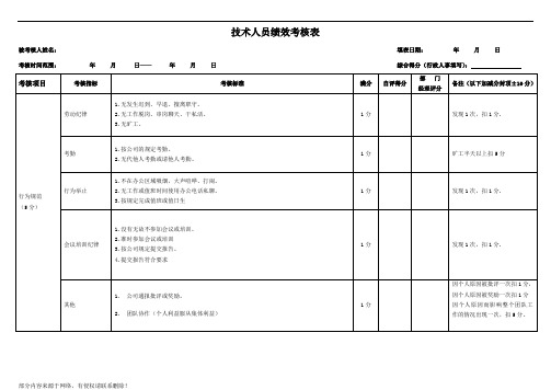 销售助理绩效考核表