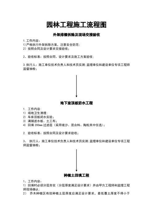 园林工程施工流程图