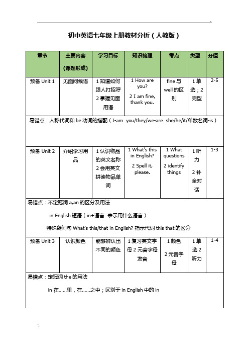 人教版七年级上册英语教材分析(全册精编)