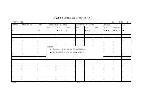2018公路工程概预算编制表格样式附录A