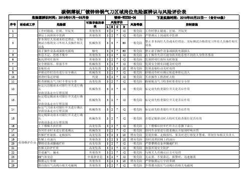 06镀锌锌锅气刀岗位危险源辨识及风险评价