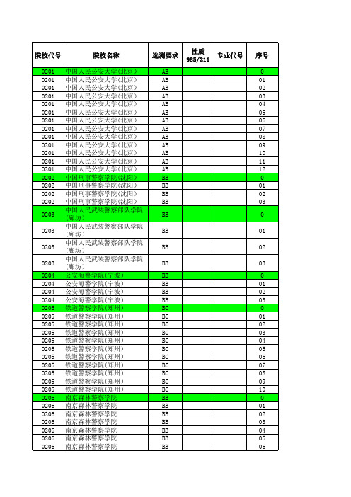 2017年江苏高考招生计划与录取分数(文科提前批次汇总)