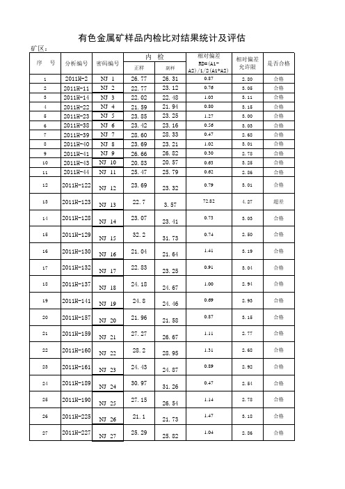 基本分析内检合格率统计表(94板)