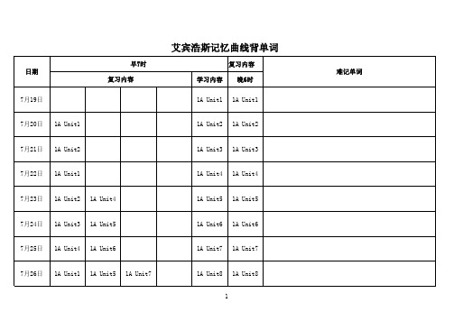 艾宾浩斯曲线背单词时间表