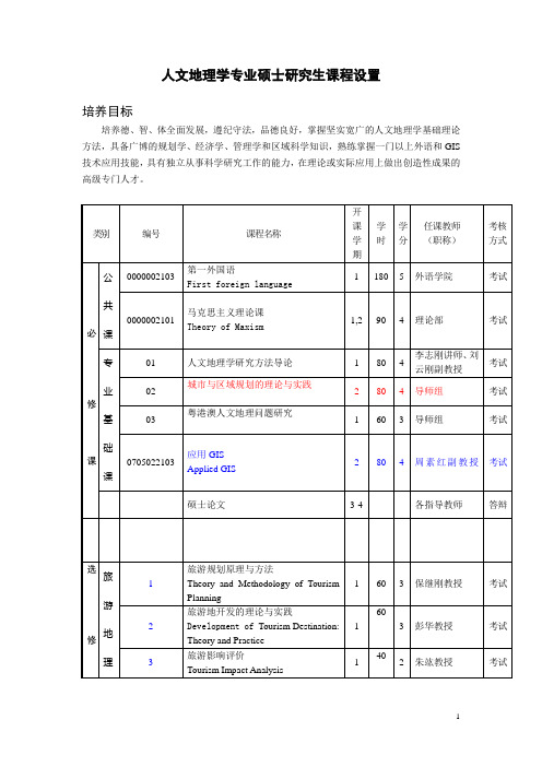 人文地理学专业硕士研究生课程设置