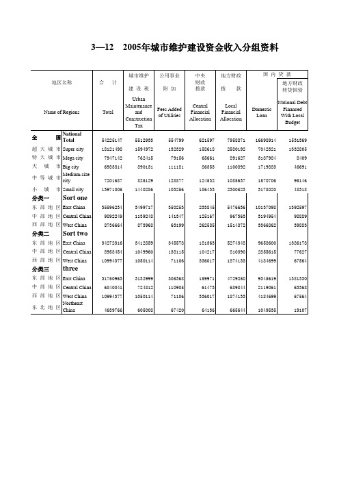 中国城市建设统计年鉴：2005年城市维护建设资金收入分组资料