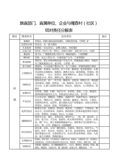 旗直部门、直属单位、企业与嘎查村(社区)