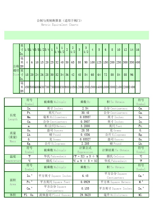 公制与英制换算表