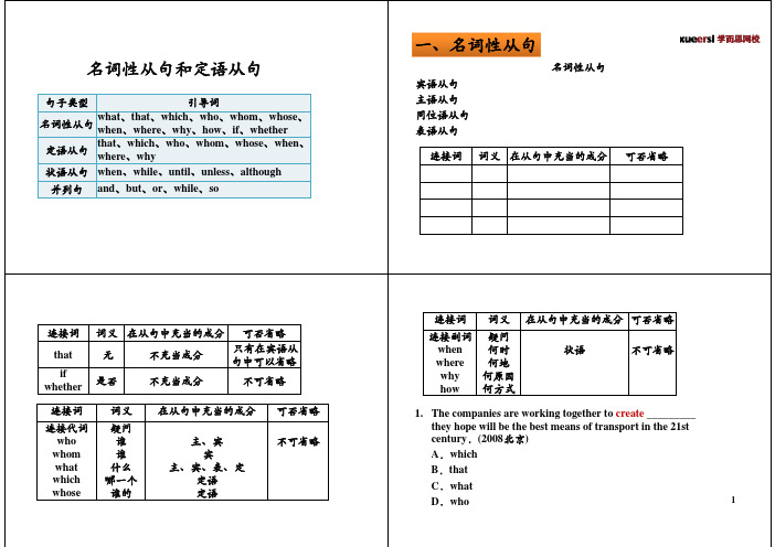 名词性从句和定语从句