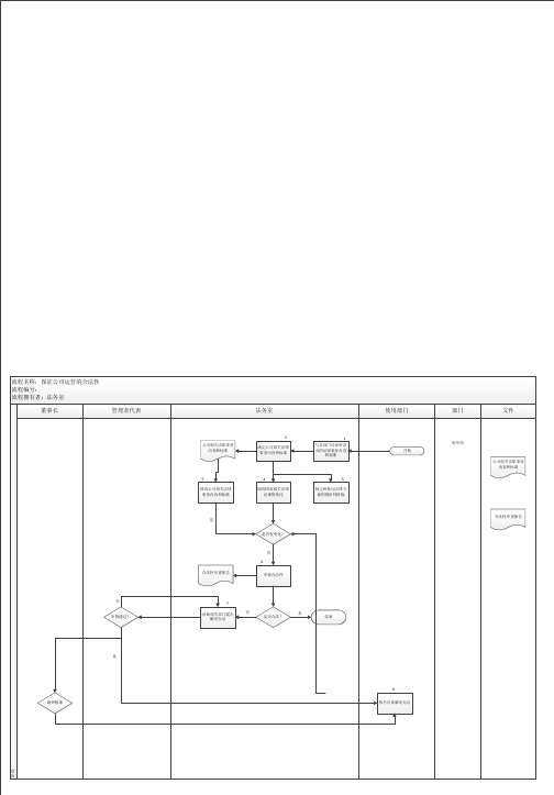 法务管理流程图1