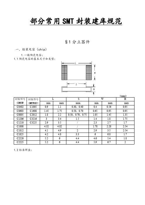 SMT常用封装建库规范标准