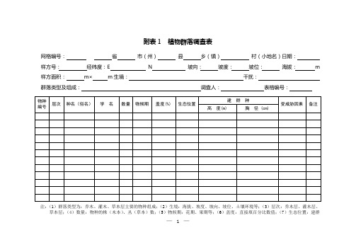 植物群落调查表