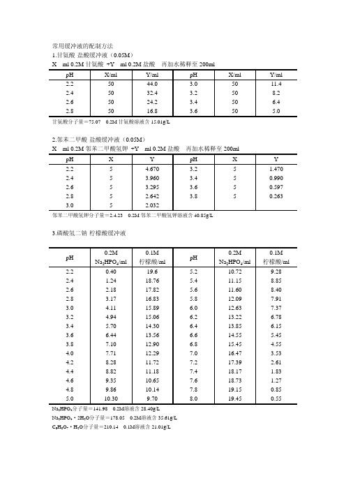 史上最全缓冲溶液配制方法