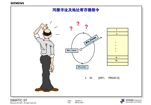 西门子S7-300高级编程培训4间接寻址和地址寄存器