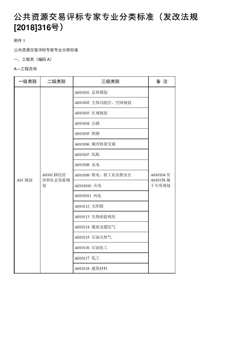 公共资源交易评标专家专业分类标准（发改法规[2018]316号）